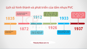Công Ty Tnhh Vật Liệu Nhiệt Phát Lộc