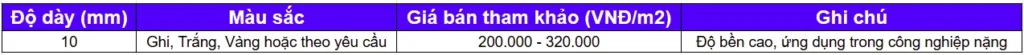 Bảng giá Tấm nhựa PVC 10mm từ Công Ty TNHH Vật Liệu Nhiệt Phát Lộc