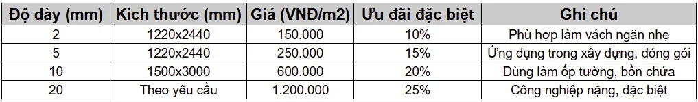 Mức giá tại Nhà máy Phát Lộc