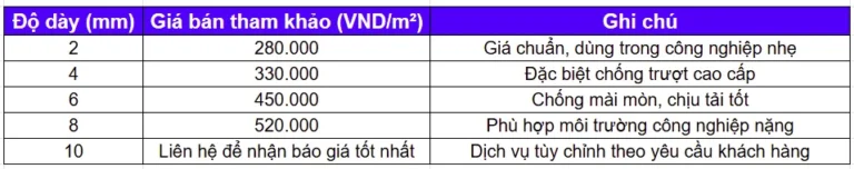 Cập nhật giá mới nhất tháng 09/2025