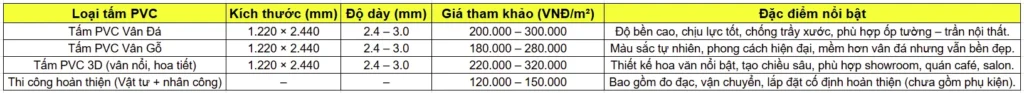 Bảng giá tham khảo – Công Ty TNHH Vật Liệu Nhiệt Phát Lộc