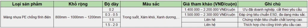 Giá Màng Nhựa PE Chống Tĩnh Điện Tháng 12/2025 | Báo Giá Nhanh 60s – Ưu Đãi Sỉ/Lẻ Lên Đến 20% 3 Công Ty Tnhh Vật Liệu Nhiệt Phát Lộc Bảng giá tham khảo màng nhựa PE chống tĩnh điện