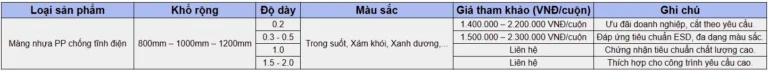 Cập Nhật Giá Màng Nhựa PP Chống Tĩnh Điện Tháng 11–12/2025: Chiết Khấu Lớn & Ưu Đãi Đến 20% 3 Công Ty Tnhh Vật Liệu Nhiệt Phát Lộc Bảng giá màng nhựa PP chống tĩnh điện – Công Ty TNHH Vật Liệu Nhiệt Phát Lộc
