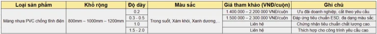 Cập Nhật Giá Màng Nhựa PVC Chống Tĩnh Điện 11–12/2025: Độ Dày 0.2–2.0mm | Bán Sỉ & Lẻ | Ưu Đãi Doanh Nghiệp Cuối Năm 3 Công Ty Tnhh Vật Liệu Nhiệt Phát Lộc Bảng giá màng nhựa PVC chống tĩnh điện tháng 11–12/2025 (tham khảo)