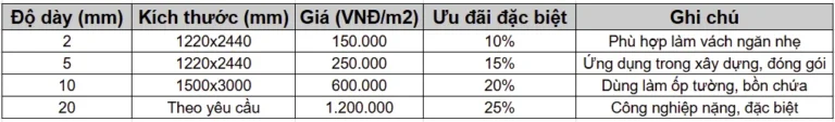 Nhựa PP Làm Thớt Nhựa Công Nghiệp: Ứng Dụng, Tư Vấn & Báo Giá T12/2025 5 Công Ty Tnhh Vật Liệu Nhiệt Phát Lộc Bảng giá tham khảo