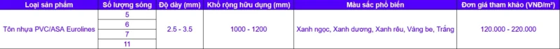Cập Nhật Giá Tôn Nhựa 11 Sóng PVC/ASA 2.5–3.5mm Cho Nhà Ở & Nhà Dân Dụng | Tháng 11–12 | Ưu Đãi 20% Cuối Năm 3 Công Ty Tnhh Vật Liệu Nhiệt Phát Lộc Bảng giá tôn nhựa 11 sóng tham khảo