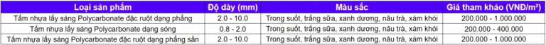 Báo Giá Tôn Nhựa Trong Suốt Giá Rẻ 2026 | Mua Từ Nhà Máy – Gia Công & Giao Hàng Toàn Quốc 2 Công Ty Tnhh Vật Liệu Nhiệt Phát Lộc Mặt bằng giá hiện nay