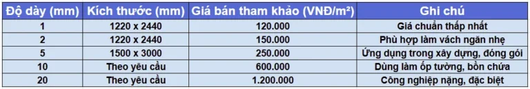Báo Giá PP 5mm 2026 Mới Nhất – Nhận Gia Công Theo Yêu Cầu, Ưu Đãi Đơn Hàng Lớn 2 Công Ty Tnhh Vật Liệu Nhiệt Phát Lộc Giá tham khảo tại Công Ty TNHH Vật Liệu Nhiệt Phát Lộc