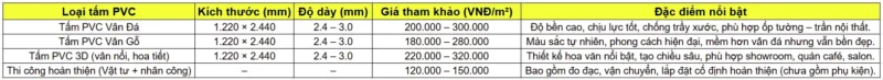 Cập Nhật Giá Tấm Nhựa Ốp Tường PVC Mới Nhất Quý II/2026 2 Công Ty Tnhh Vật Liệu Nhiệt Phát Lộc Bảng giá tham khảo tại Công Ty TNHH Vật Liệu Nhiệt Phát Lộc