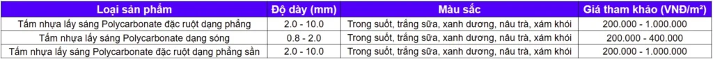 Cập Nhật Giá Polycarbonate 5 Sóng Lợp Mái Nhà Xưởng Tháng 05/2026 Mới Nhất 2 Công Ty Tnhh Vật Liệu Nhiệt Phát Lộc Bảng giá tham khảo – Công Ty TNHH Vật Liệu Nhiệt Phát Lộc