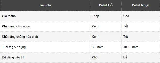 Máy Ép Gạch Block: Nên Chọn Pallet Nhựa Hay Pallet Gỗ? 4 Công Ty Tnhh Vật Liệu Nhiệt Phát Lộc So Sánh Pallet Nhựa Và Pallet Gỗ Cho Máy Ép Gạch Block
