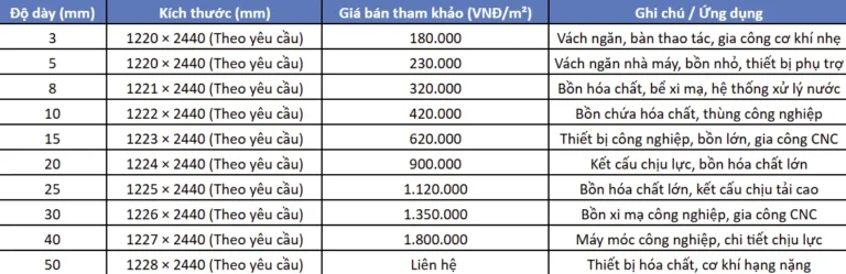 Giá Tấm Nhựa PP 3mm 07/2026 Mới Nhất | Ưu Đãi Lớn Cho Đại Lý & Công Trình 2 Công Ty Tnhh Vật Liệu Nhiệt Phát Lộc Báo giá tấm nhựa PP 3mm 07/2026 tham khảo