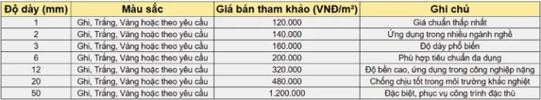 Giá Tấm Nhựa PVC 3mm 07/2026 Mới Nhất | Ưu Đãi Lớn Cho Đại Lý, Nhà Thầu 2 Công Ty Tnhh Vật Liệu Nhiệt Phát Lộc Bảng giá tấm nhựa PVC 3mm 07/2026 tham khảo