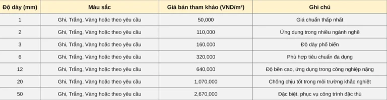 Giá Tấm Nhựa PVC 15mm 07/2026 Mới Nhất | Cập Nhật Quý III 2 Công Ty Tnhh Vật Liệu Nhiệt Phát Lộc Bảng Giá Tham Khảo