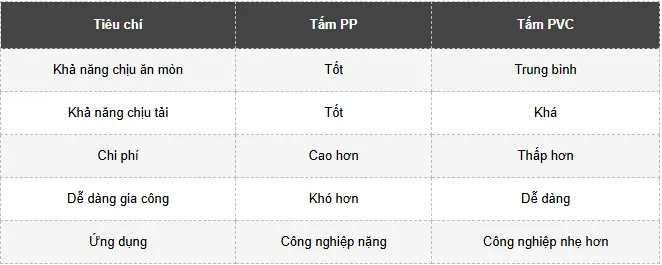 Độ Dày Tấm Nhựa Làm Bồn Hóa Chất – Hướng Dẫn Chọn PP/PVC Phù Hợp 5 Công Ty Tnhh Vật Liệu Nhiệt Phát Lộc Bảng So Sánh Nhanh PP Và PVC